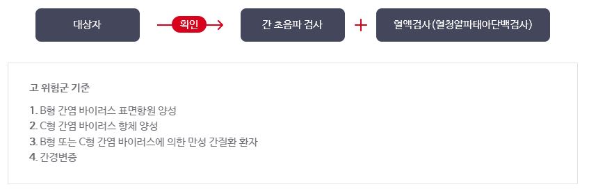 2023년 국가건강검진 대상자 조회 및 예약 방법 2023년 국가건강검진 대상자 조회 및 예약 방법