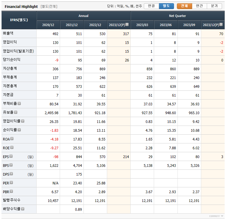 에브리봇 실적