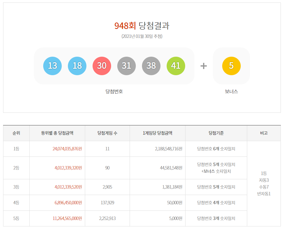  로또 948회 당첨결과