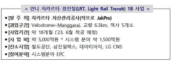 &#39;인니 자카르타 경전철 사업&#39; 수주 가능할까