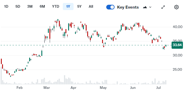 EZBC - Franklin Bitcoin ETF