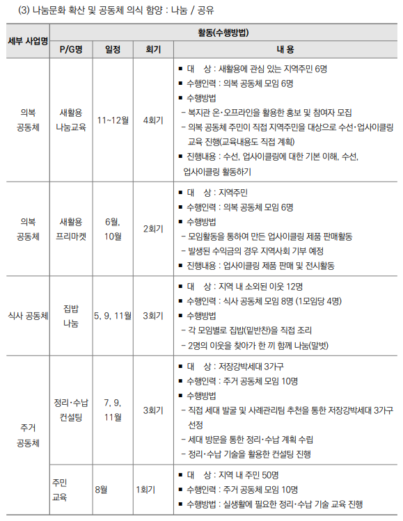 공동모금회 프로포절 / 성과중심형 사업계획서 예시 공동모금회 프로포절 / 성과중심형 사업계획서 예시