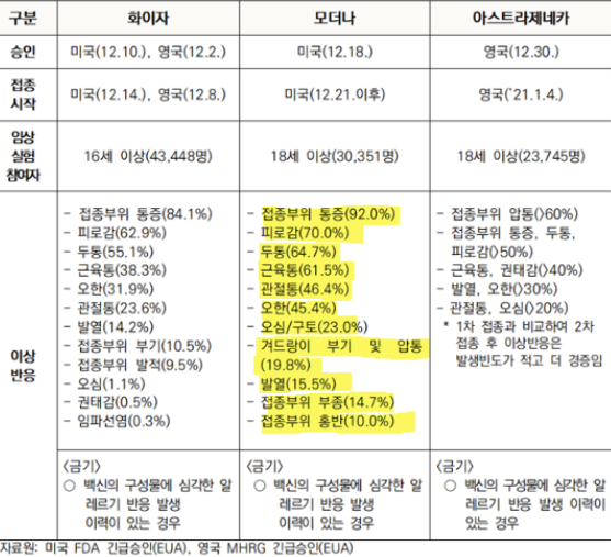코로나19 백신 접종 온라인 사전예약 사이트 :: 정보톡
