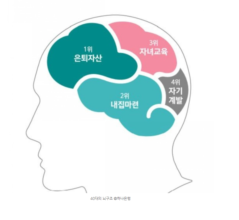  30대 중반부터 하는 은퇴준비의 선순환 효과