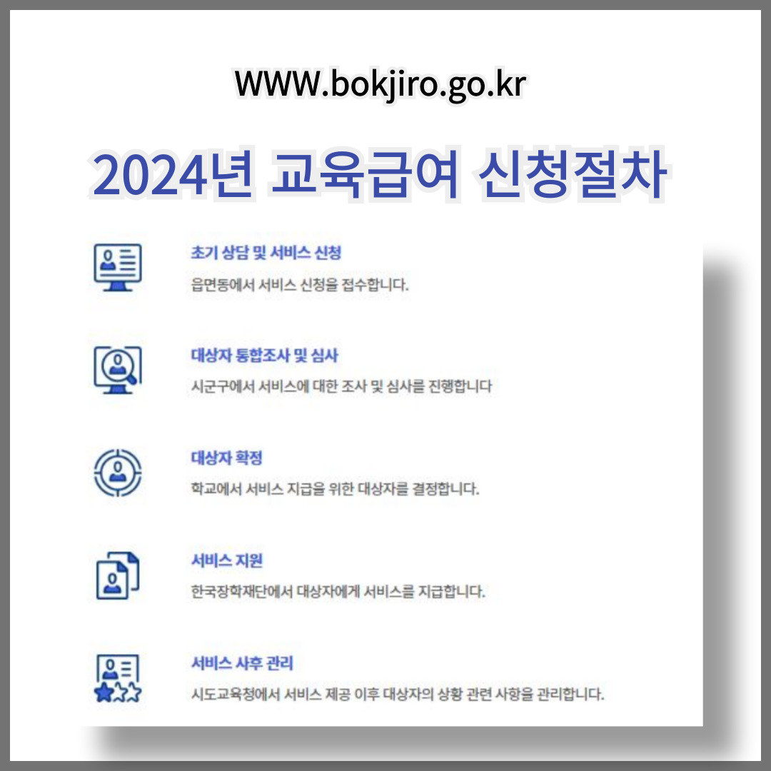 교육급여 절차