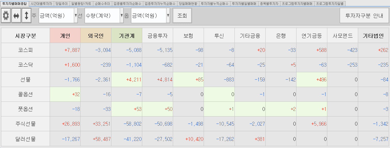 2.6 투자주체별 매매동향