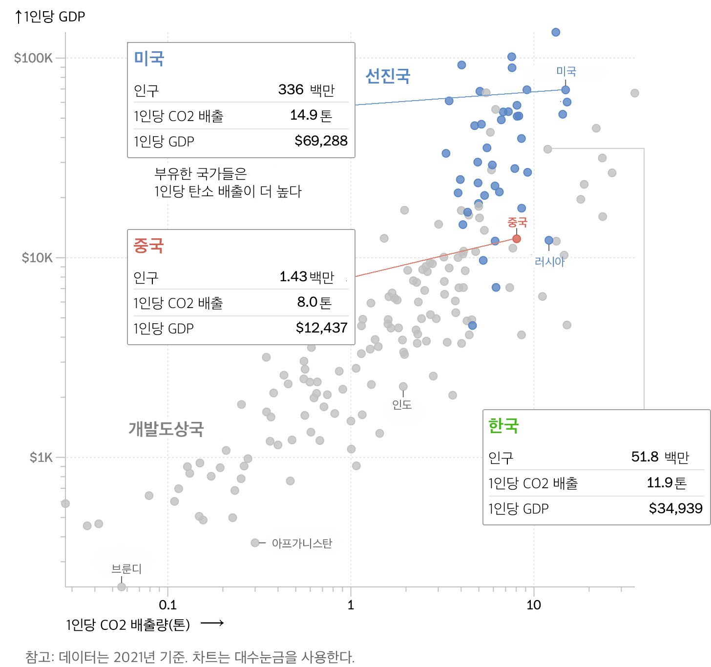 중국은 언제 미국을 제치고 최대 CO2 배출국이 될까요? 3