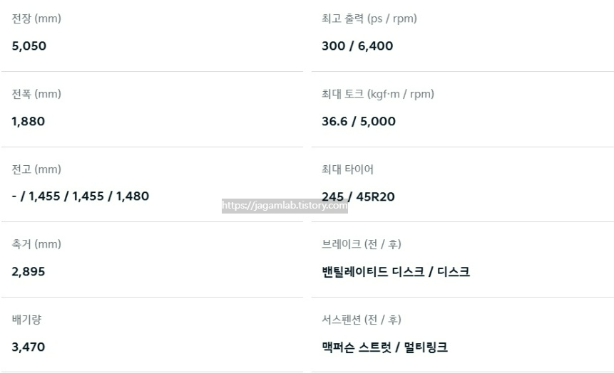 더 뉴 K8 3.5 가솔린 전장, 전폭, 전고, 축거, 최고 출력, 최대 토크, 서스펜션 제원