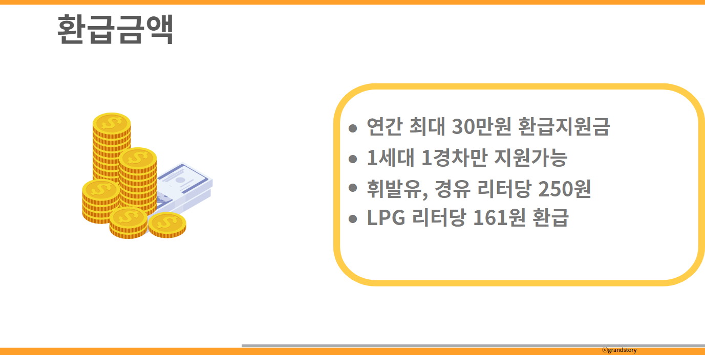 경차유류세환급금액