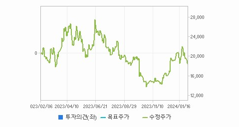 큐브엔터 주가 예측 및 최신 분석 업데이트 - 큐브엔터 차트 분석 큐브엔터 주가 예측 및 최신 분석 업데이트 - 큐브엔터 차트 분석