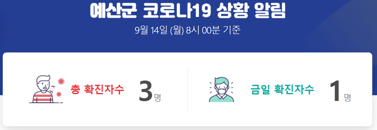  예산군 3번 코로나19 확진자 발생 동선은?
