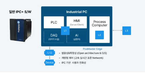 Smart Controller_PosMaster