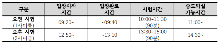 국비 요양보호사 자격증 취득방법