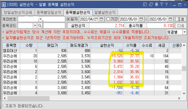 4/27(수) 코스피 1.1% 하락시 선반종목 수익율 36%