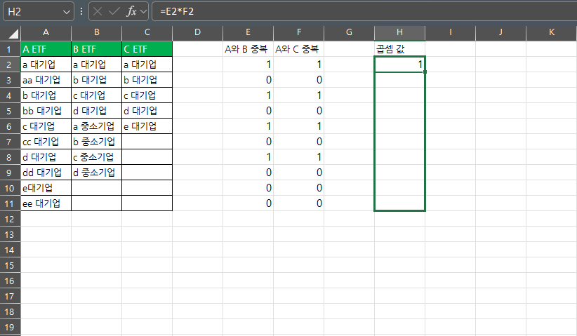 곱셈 결과를 데이터가 있는 마지막 행까지 자동 채우기 하는 엑셀 화면