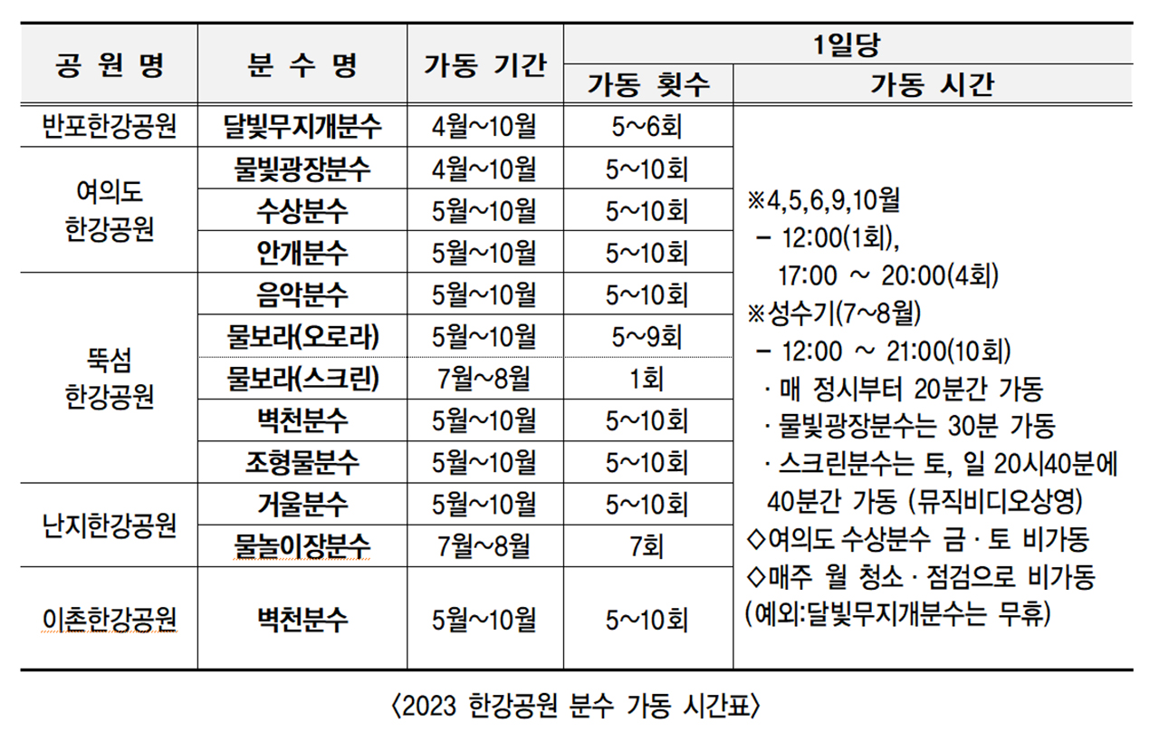 한강 분수쇼