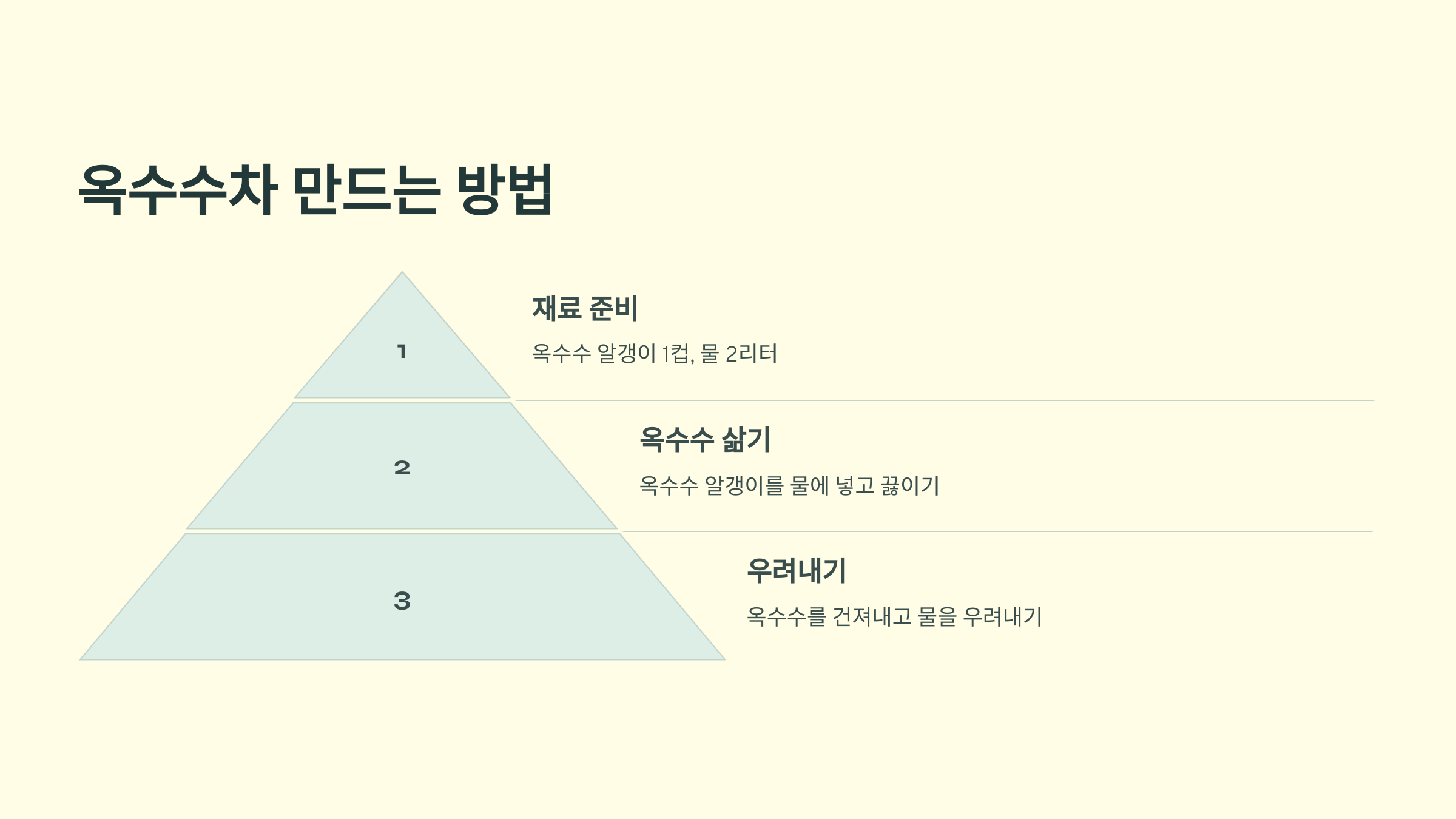 옥수수차 사진입니다.