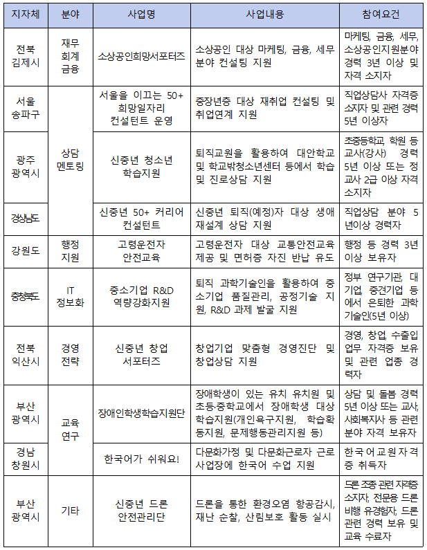 광주시재무컨설팅 이미지