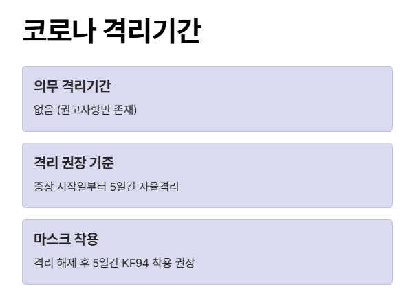 코로나 격리기간&amp;#44; 몇 일이나 해야 하나요?