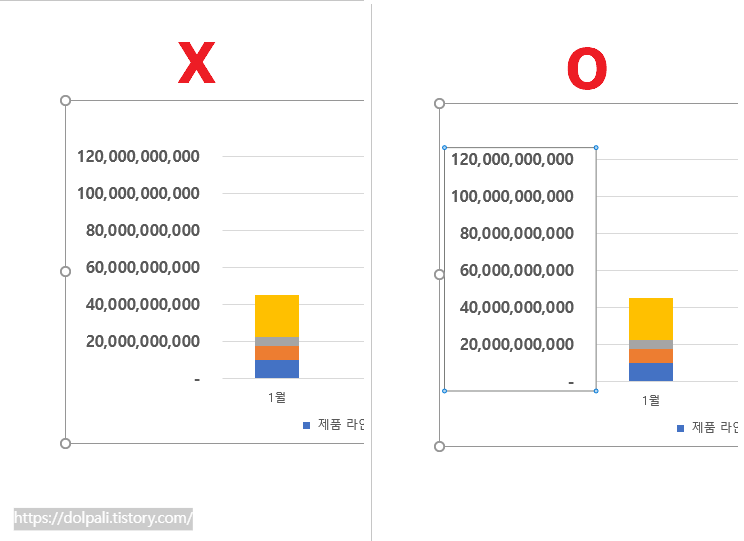 파워포인트 그래프의 Y축 단위 변경하기