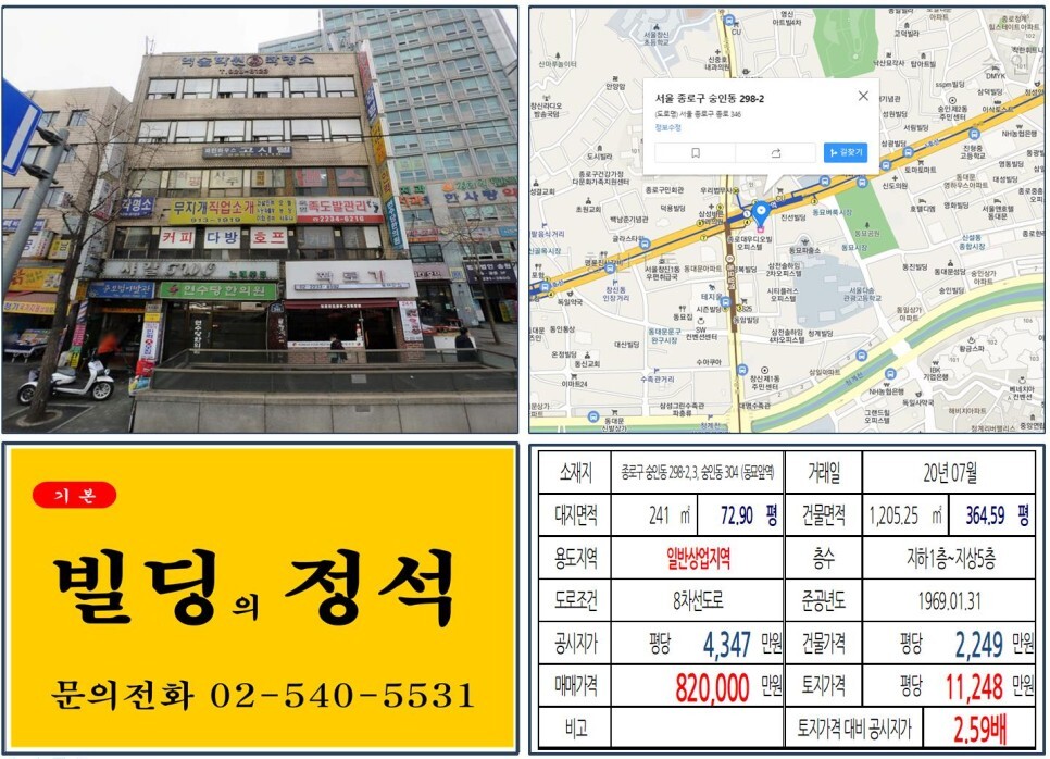  [종로구 동묘시장 80억 올근생 꼬마빌딩 실거래가 조회] 숭인동 298-2,3,숭인동 304 (동묘앞역) 82억 원, 평당 1억 1,248만 원