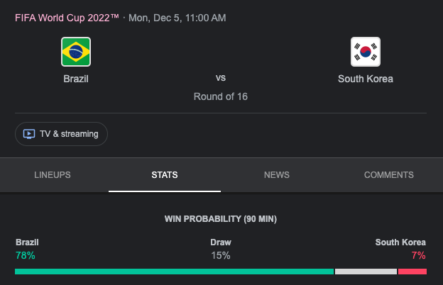 한국 vs 브라질 승자 예상 투표 결과