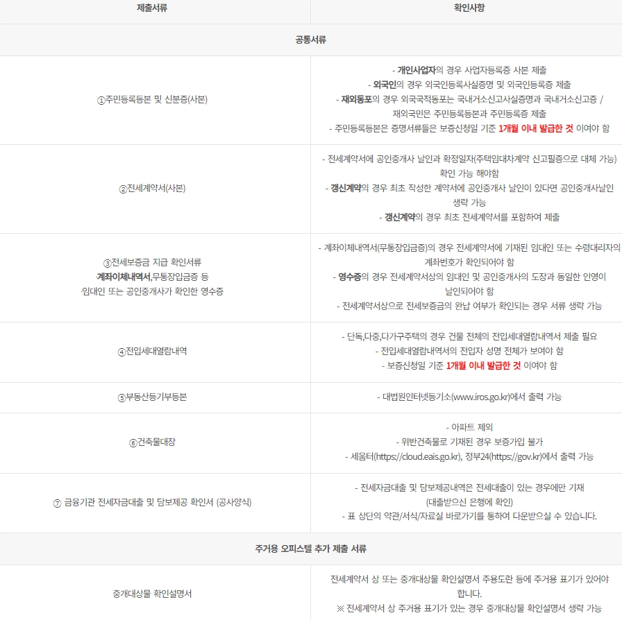 허그-전세보증보험