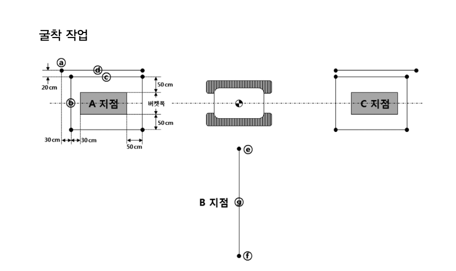 굴삭기운전기능사 자격증 필수 기본 정보 굴삭기운전기능사 자격증 필수 기본 정보