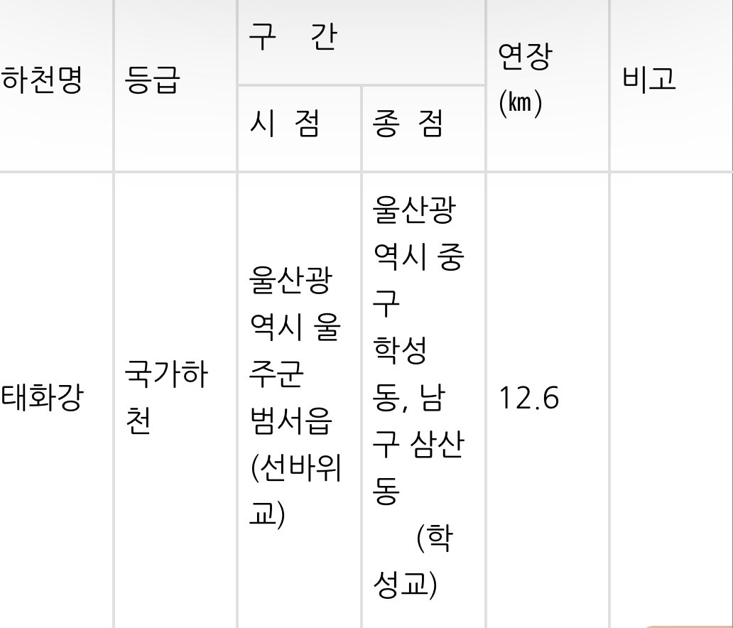  울산 태화강에서 낚시