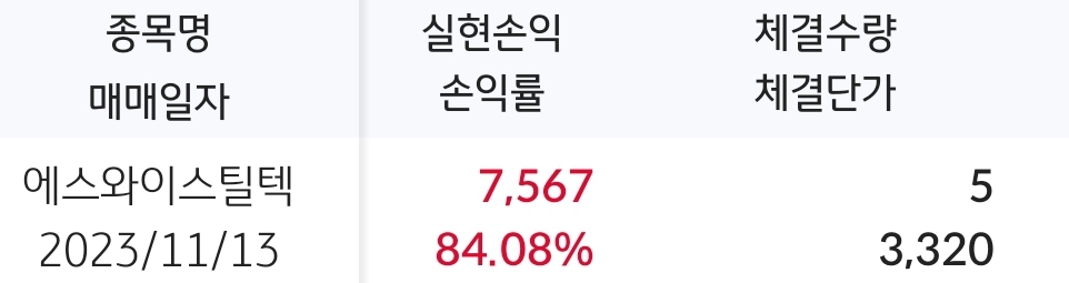에스와이스틸텍 수익