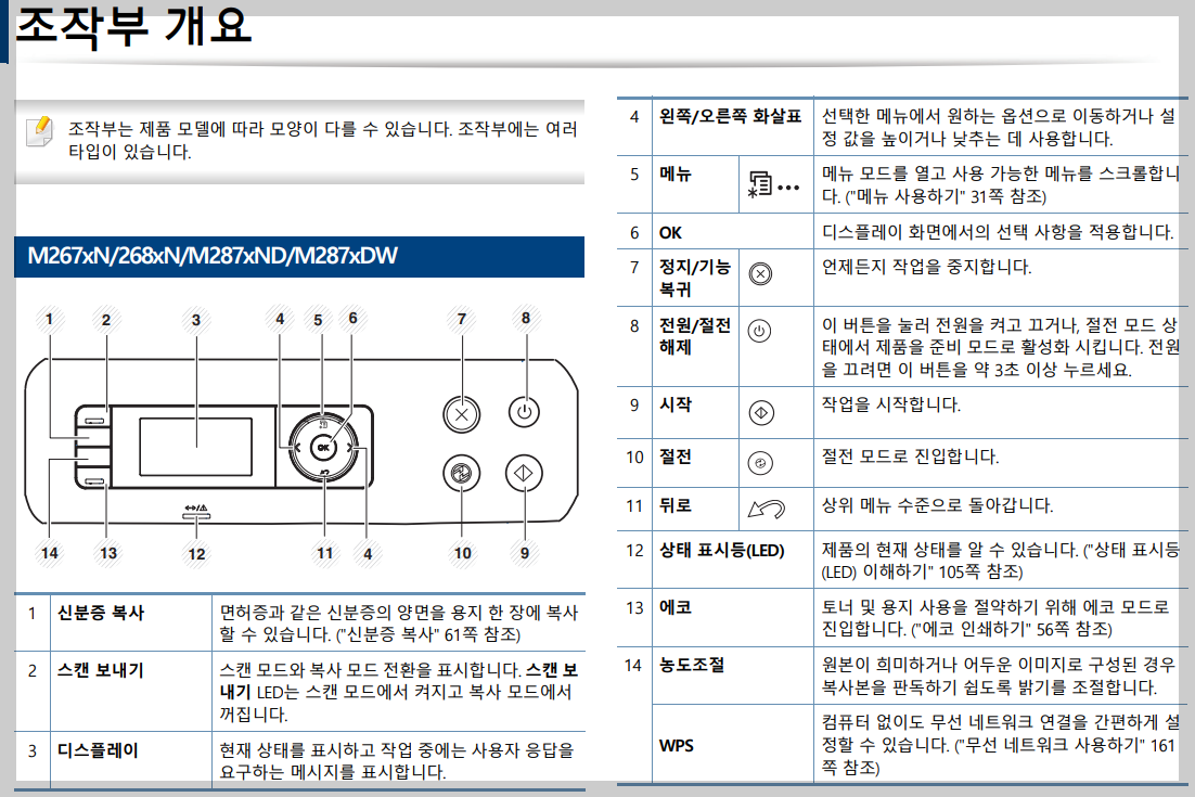 조작부개요