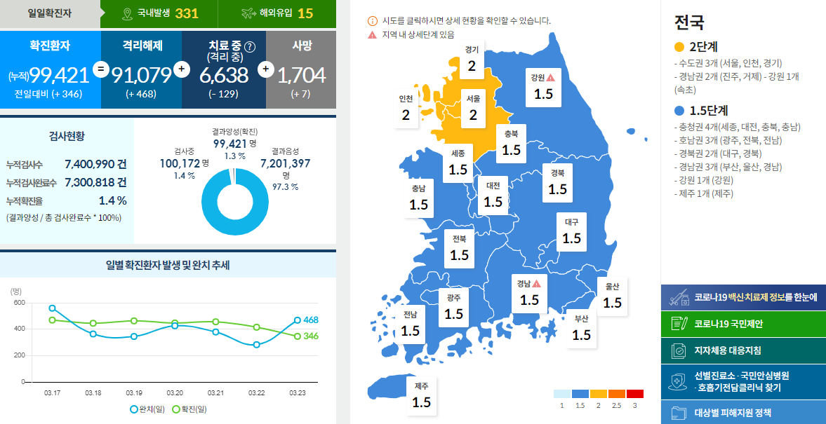  코로나19 발생현황 [중독뉴스] 3월23일 확진자