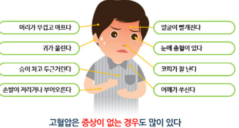 고혈압 증상