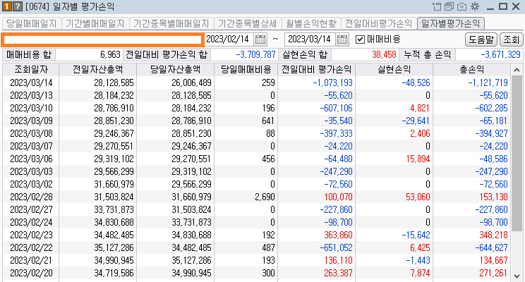 콜리koly의 일별 평가손익