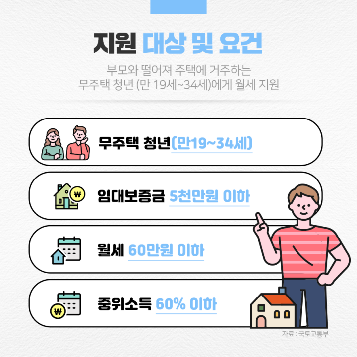  최대 240만원 월세 지원! 청년월세 특별지원 제도