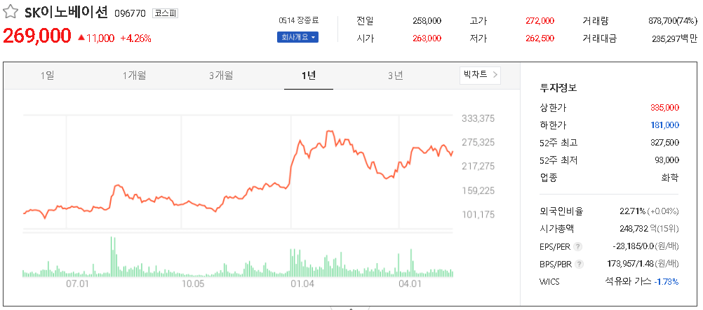  2차전지(생산) 관련주 테마주 대장주 TOP3