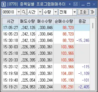 종목일별-프로그램매매추이