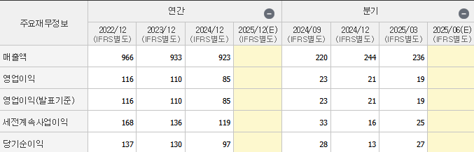 재무재표