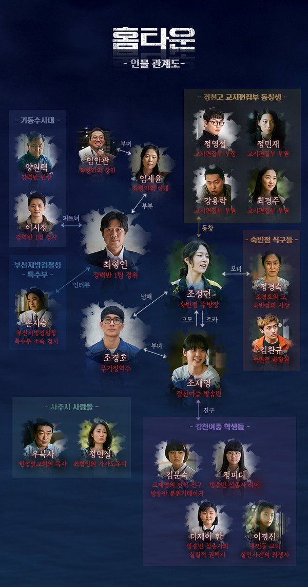 홈타운 공식입장, 주진 작가 미투 사건이란?