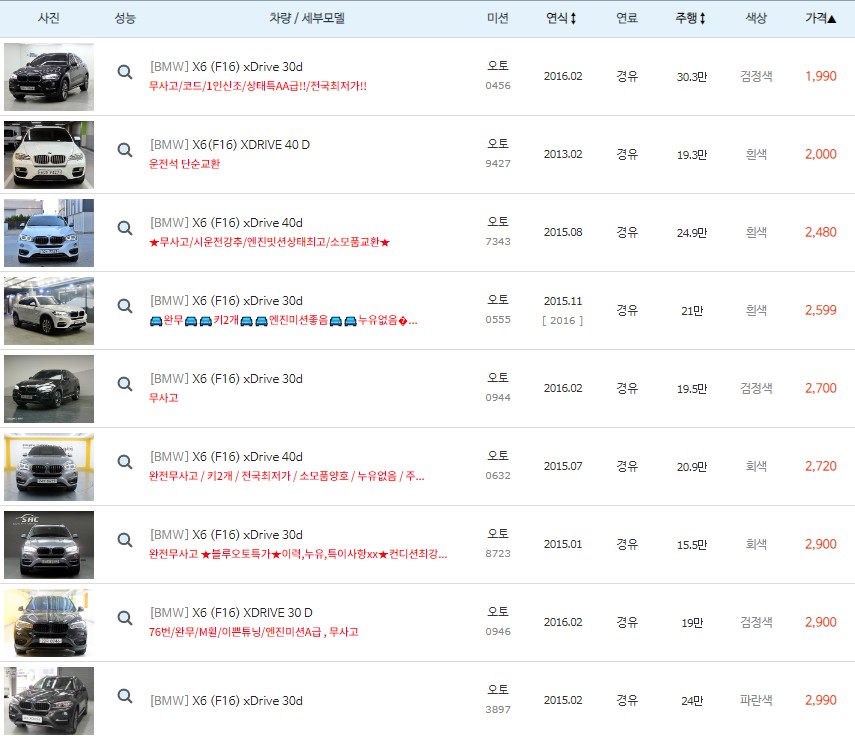 X6 (F16) 중고차 최저가 시세표