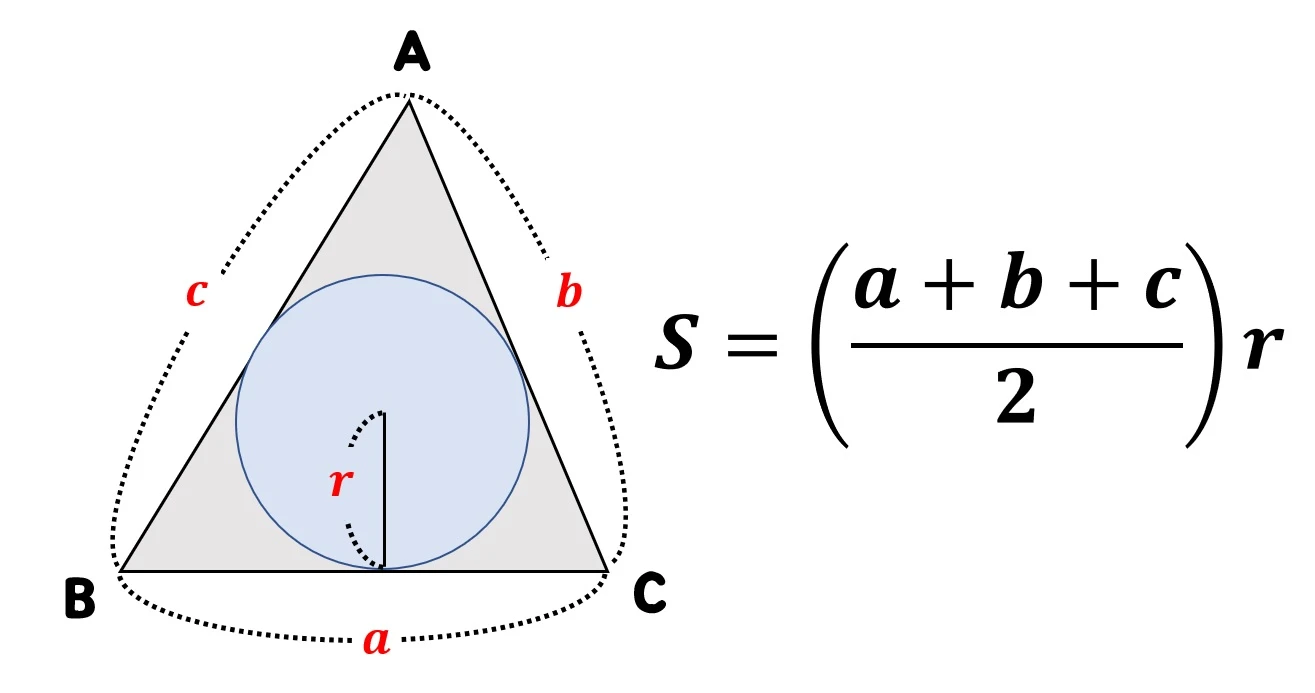 세변의 길이 내접원의 반지름