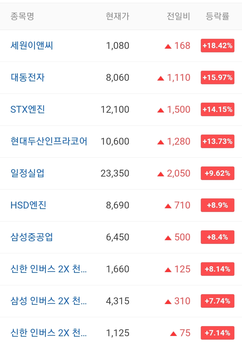  오늘의 상한가 종목 안내 20211027 / 엘엠에스 주가 전망 / 동방선기 주가 전망 / 버킷스튜디오 주가 전망 / 네오위즈홀딩스 주가