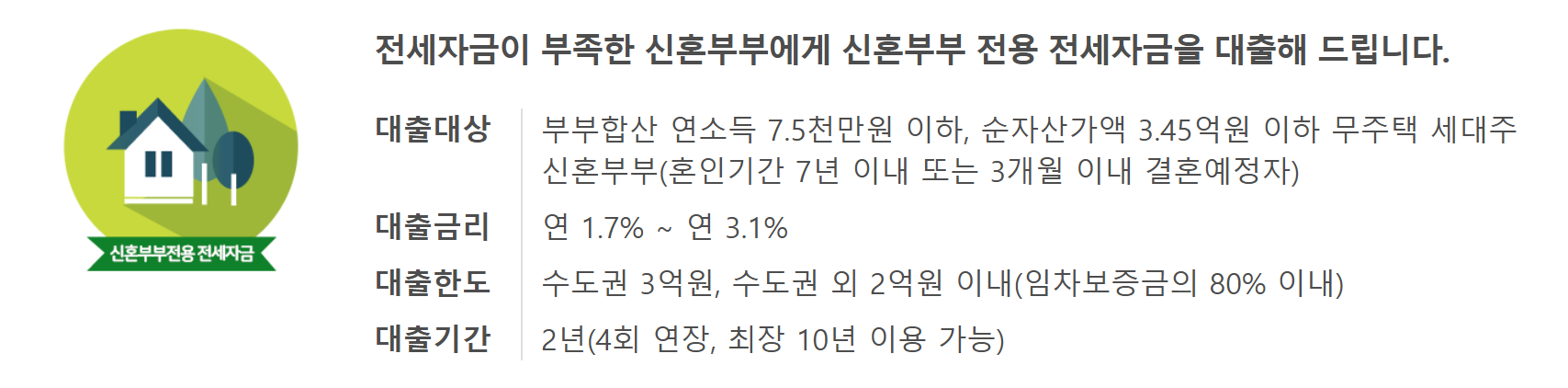 신혼부부 전세대출 조건