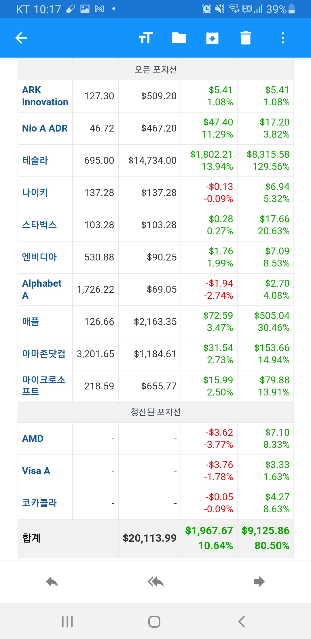  [포트폴리오 손익] 2020년 12월 19일 미국주식 포트폴리오 손익