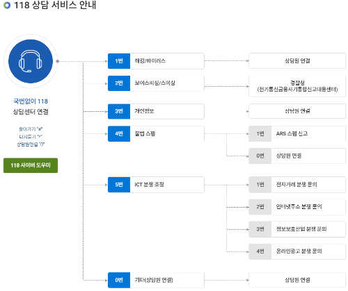 한국인터넷진흥원