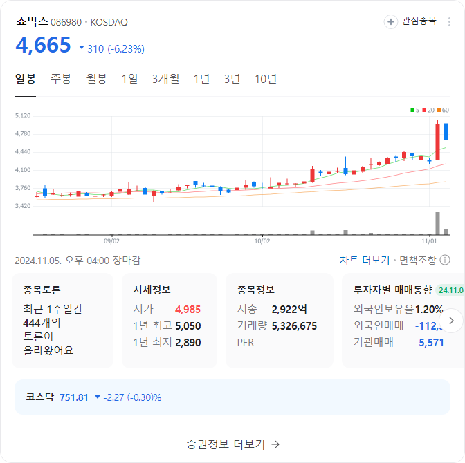 쇼박스 주가