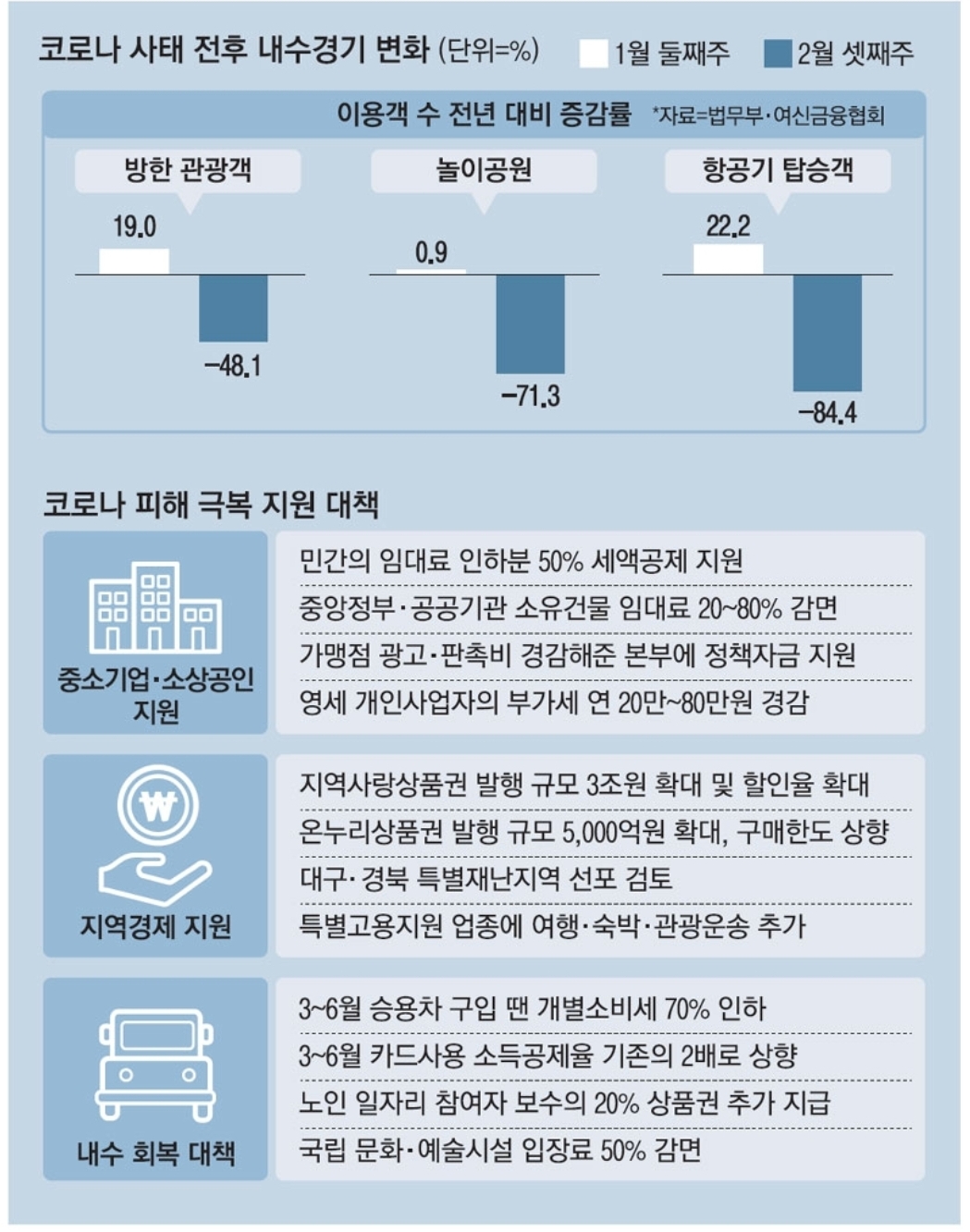  [매일경제]휴가비·문화생활·농산물 구입…`소비쿠폰 5종` 더 뿌린다