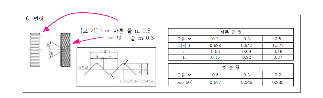 바른줄-빗줄