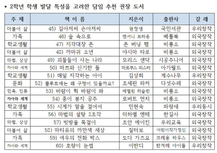 2학년-필독도서-리스트