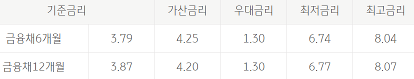 국민은행 자영업자 프리랜서 신용대출